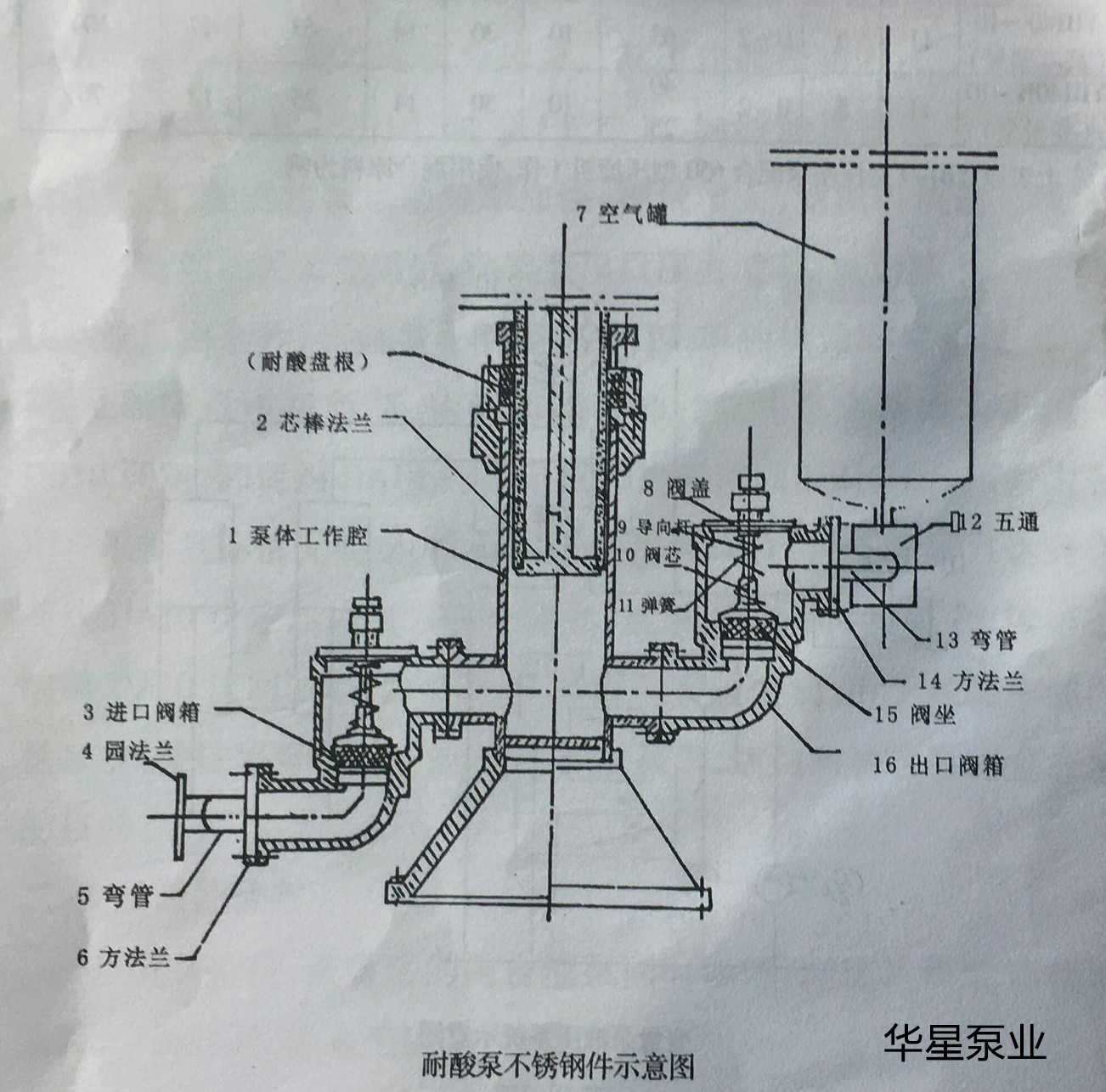 陶瓷(ci)柱塞(sai)泵結(jie)構圖(tu) 陶瓷(ci)柱塞(sai)泵結(jie)構圖(tu)