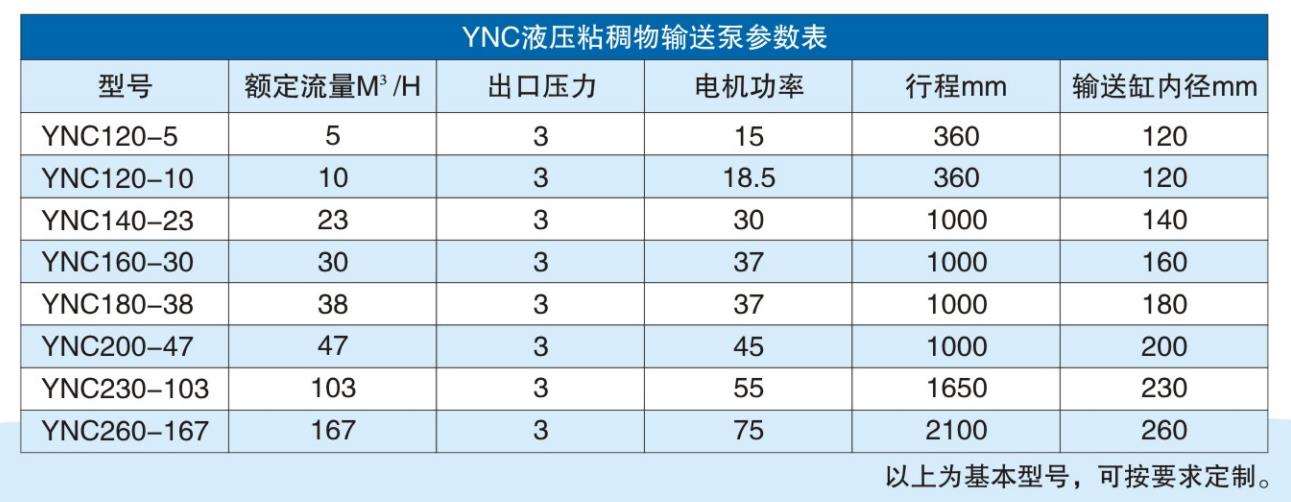 YNC粘(zhan)稠物料輸(shu)送泵參數(shu)